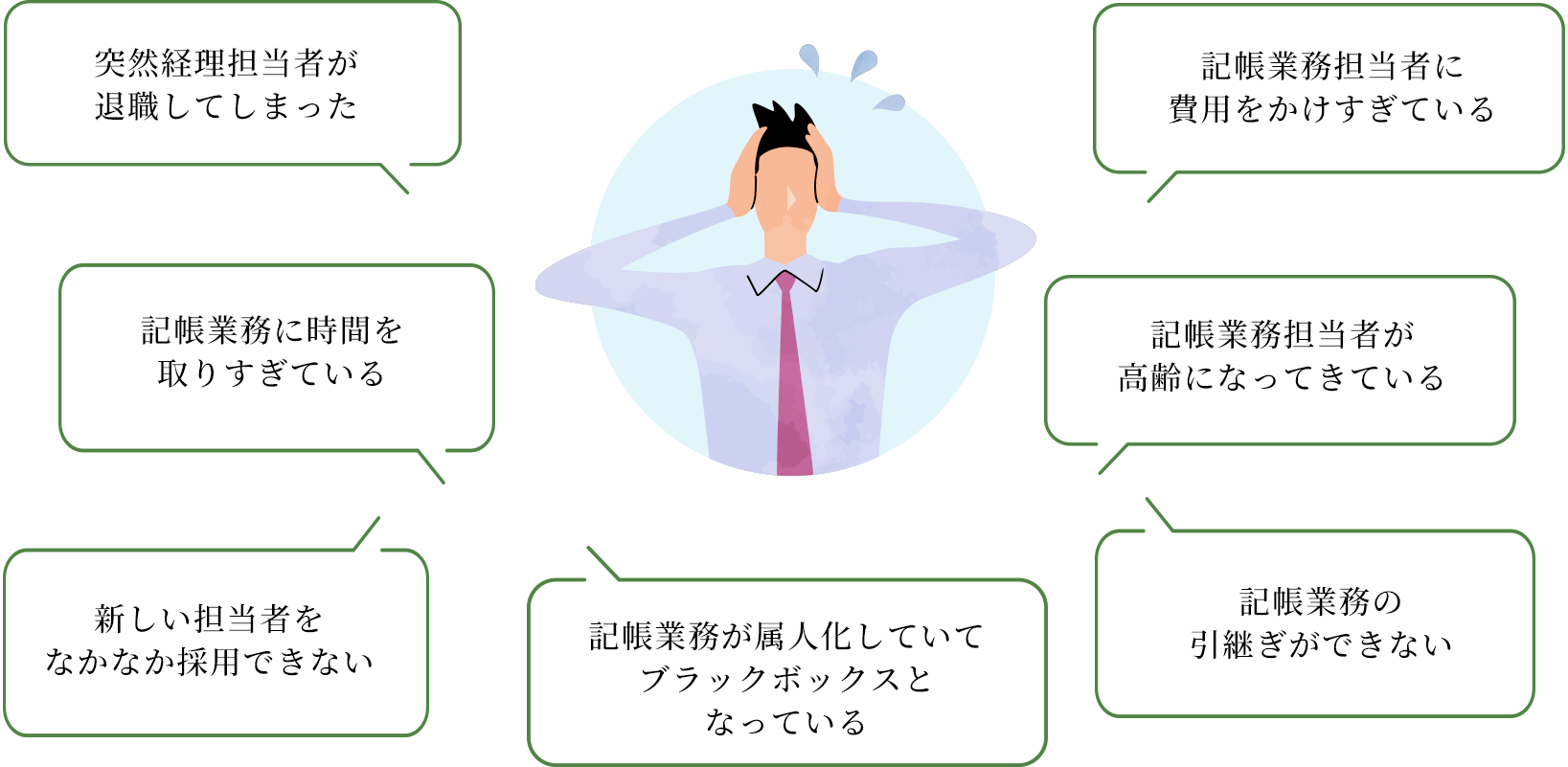 ・突然経理担当者が退職してしまった・記帳業務担当者に費用をかけすぎている・記帳業務に時間を取りすぎている・記帳業務担当者が高齢になってきている・新しい担当者をなかなか採用できない・記帳業務が属人化していてブラックボックスとなっている・記帳業務の引継ぎができない