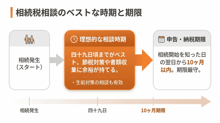 相続税の相談はどこにすべき？税理士や税務署など無料相談できる窓口を比較