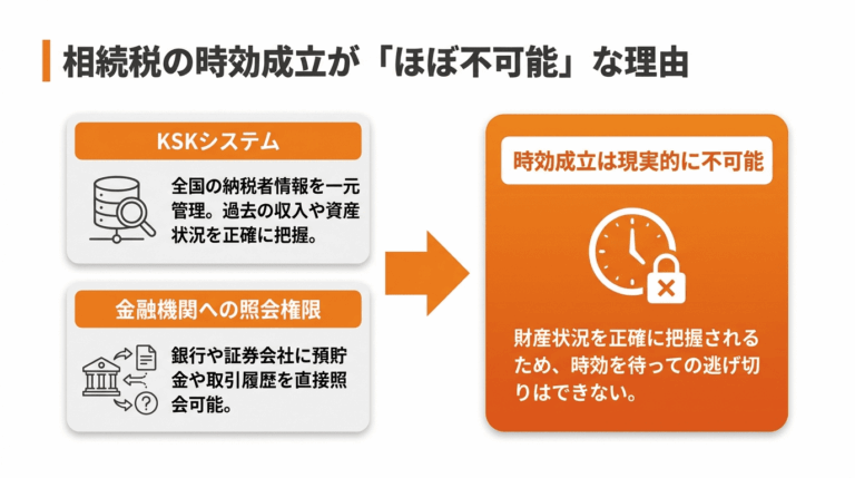 相続税の無申告はなぜバレる？罰則と時効、ペナルティを税理士が解説