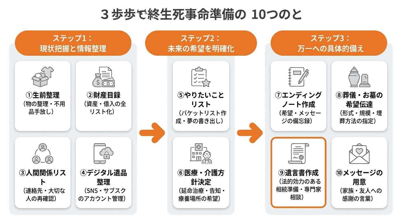終活でやるべきことリスト10選