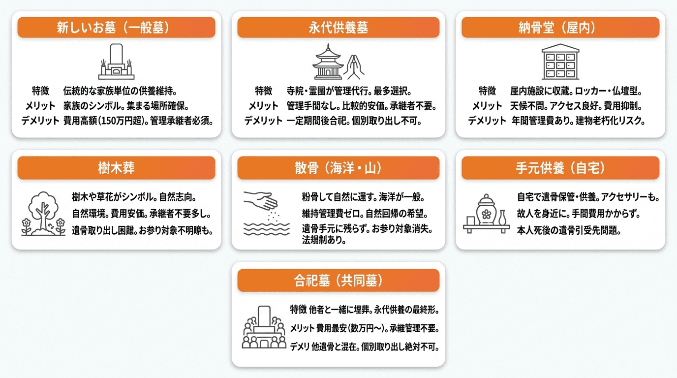 墓じまい後の供養方法7選|それぞれの特徴を比較