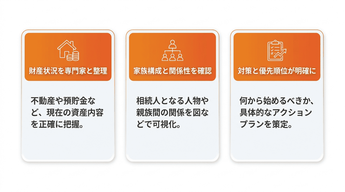 何から始めるか迷ったら「生前対策診断」で現状を整理しよう