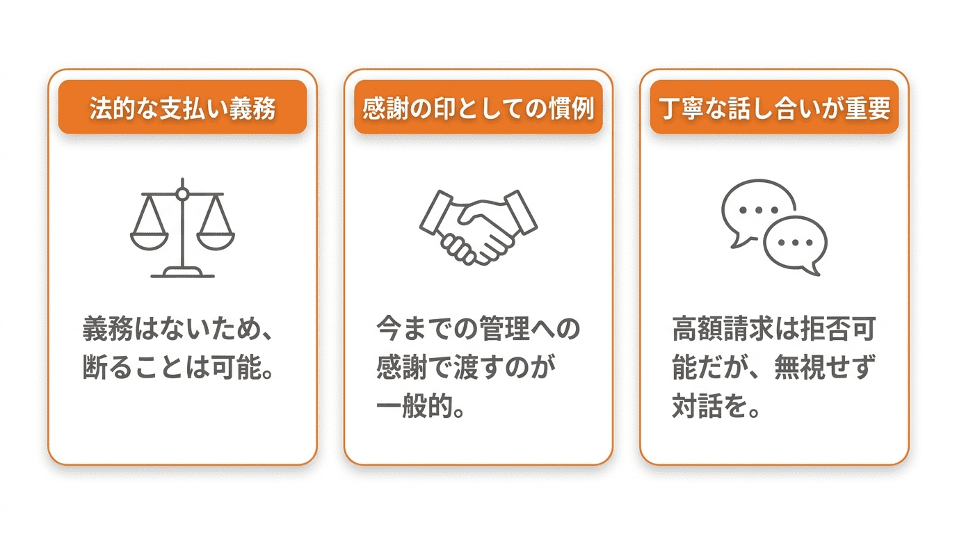 墓じまいに関するよくある質問