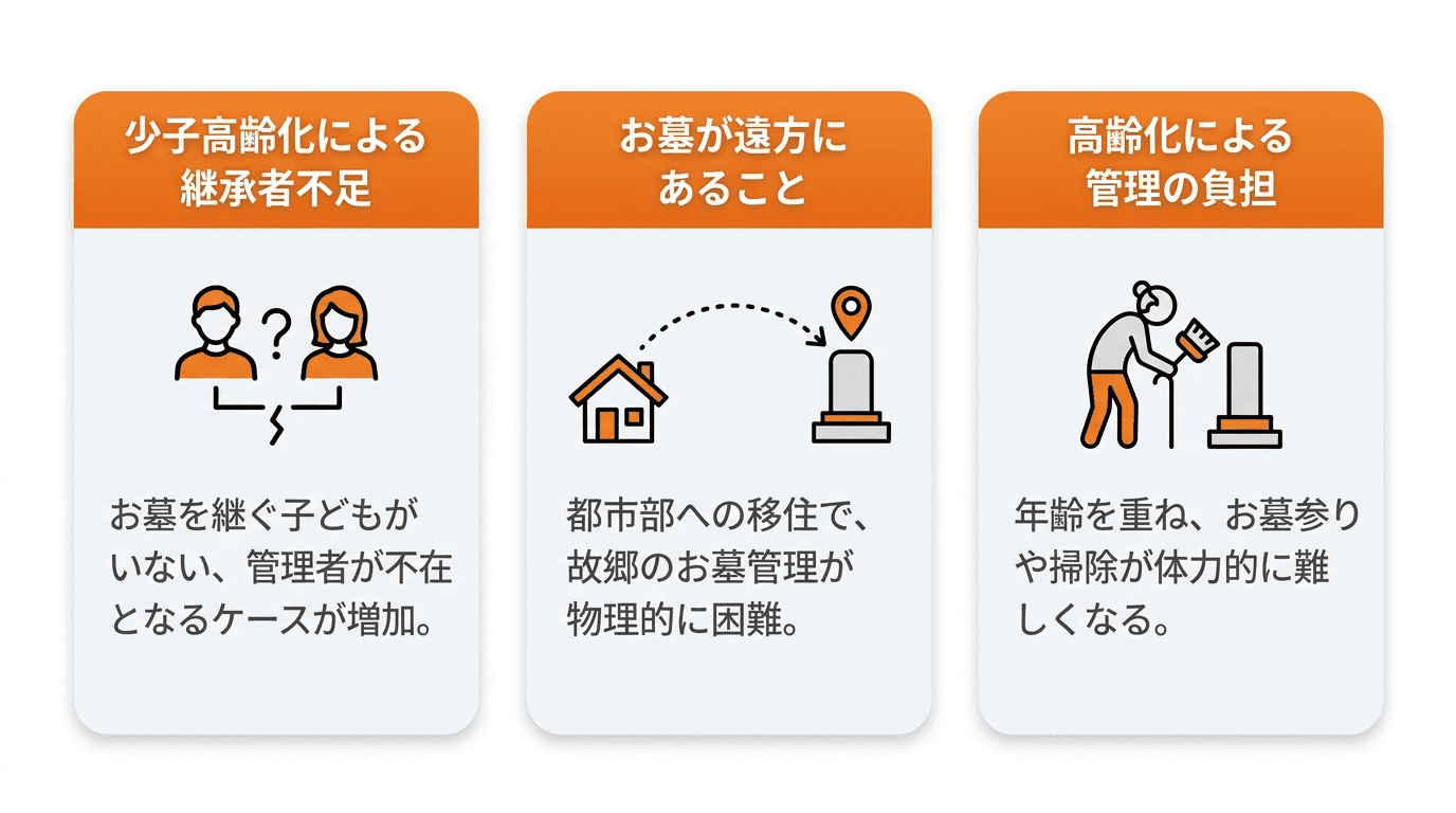 墓じまいとは?後悔しないために知っておきたい基礎知識