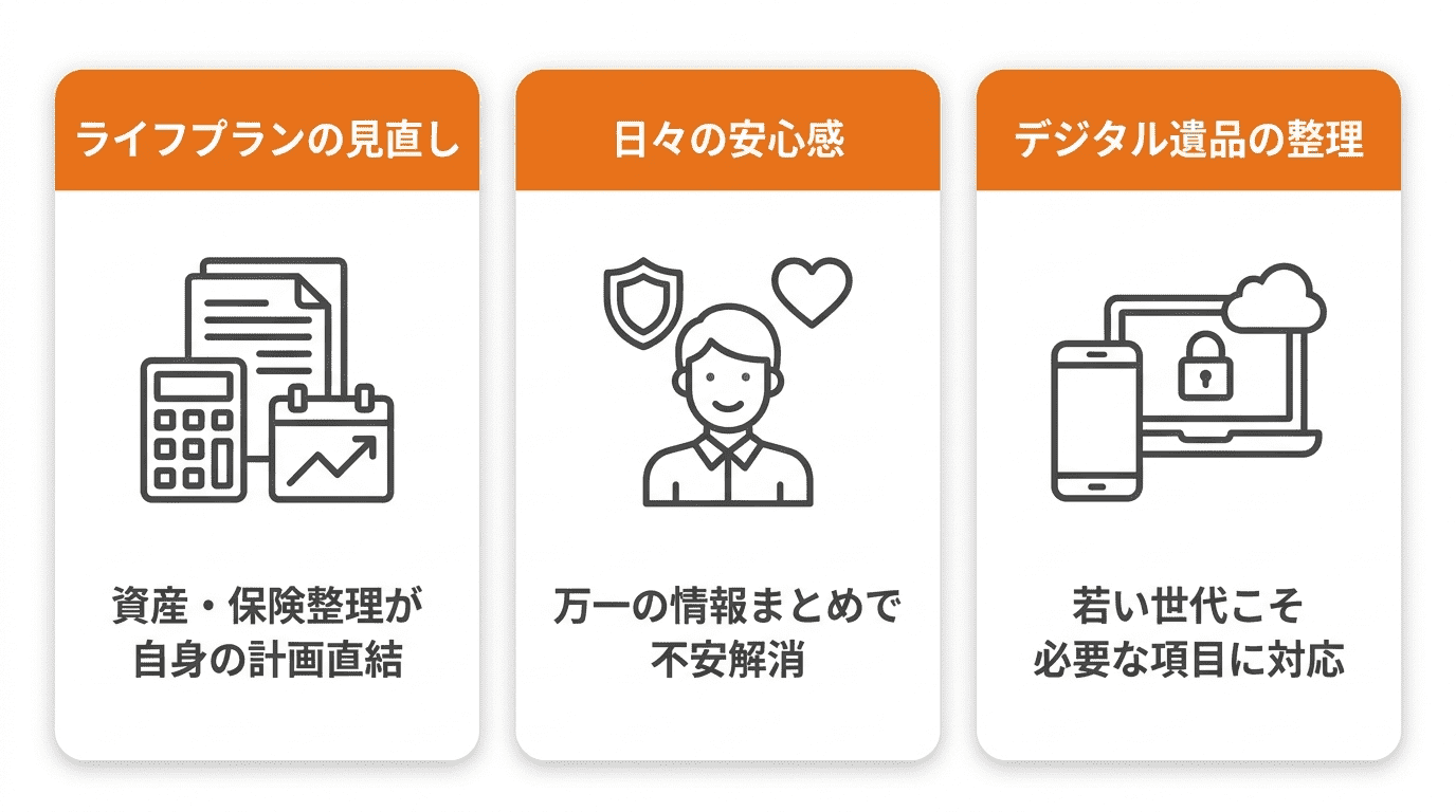終活に関するよくある質問