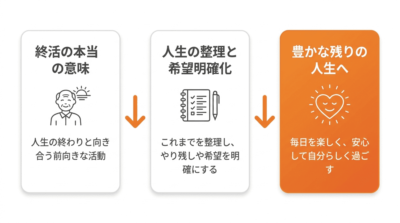 そもそも終活とは?意味と人生を豊かにするための前向きな活動