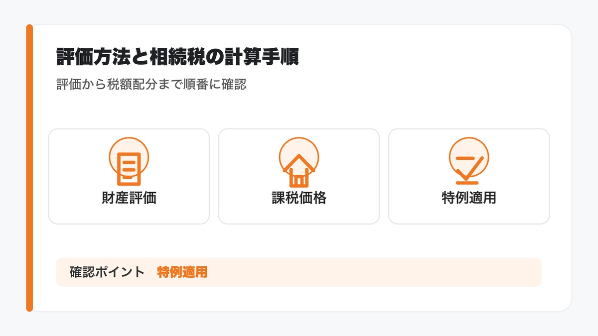 評価方法と相続税の計算手順の図解