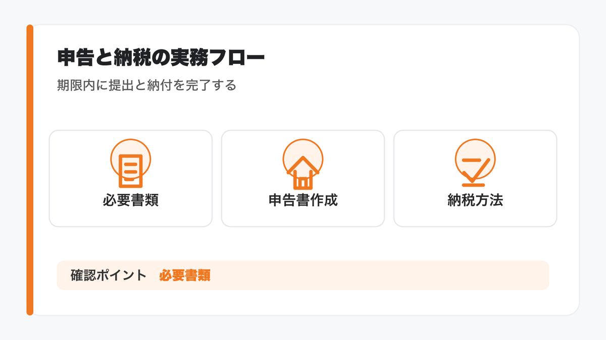 申告と納税の実務フローの図解