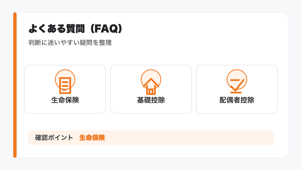 よくある質問（FAQ）の図解
