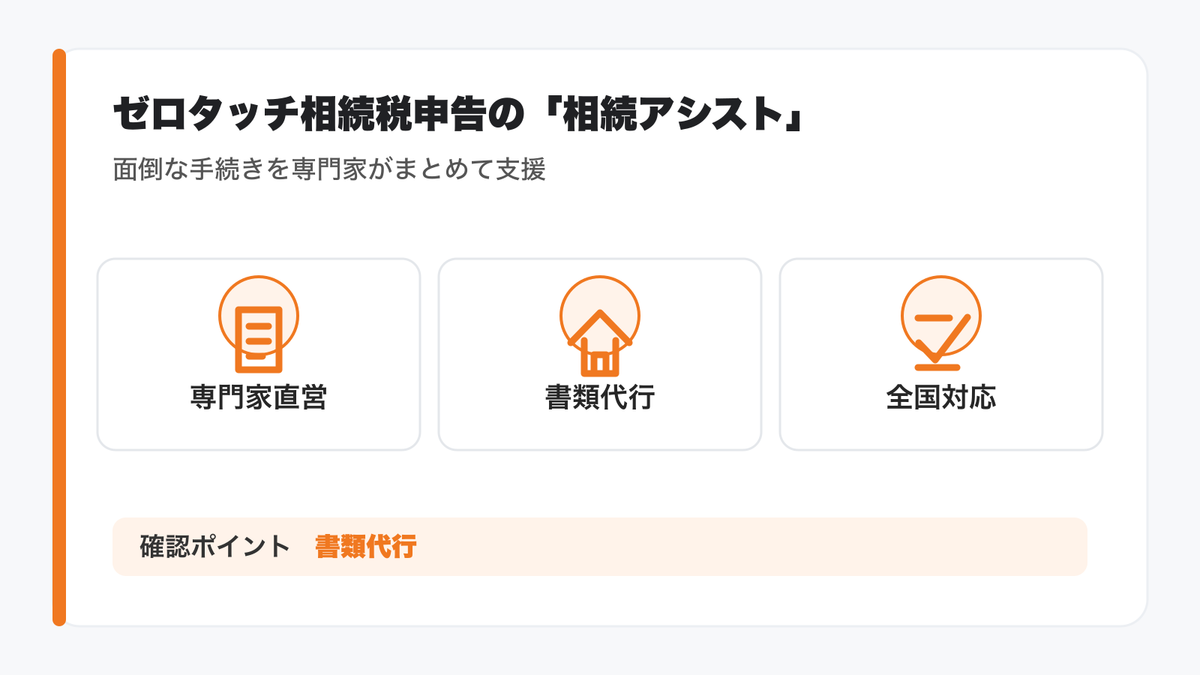 ゼロタッチ相続税申告の「相続アシスト」の図解