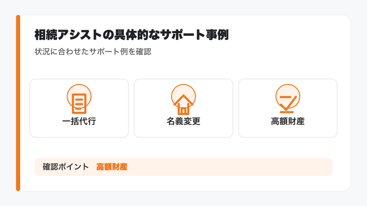 相続アシストの具体的なサポート事例の図解