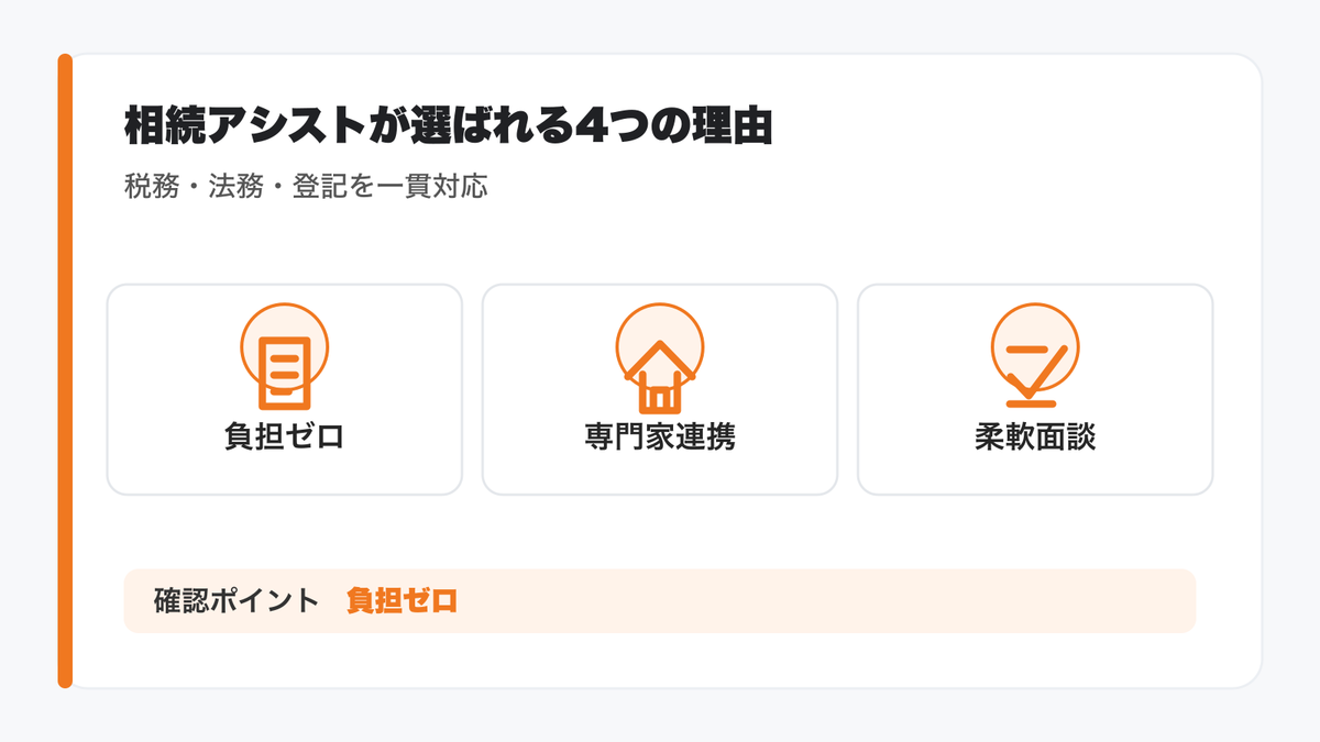 相続アシストが選ばれる4つの理由の図解