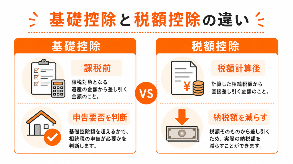 基礎控除と税額控除の違いを比較した図解