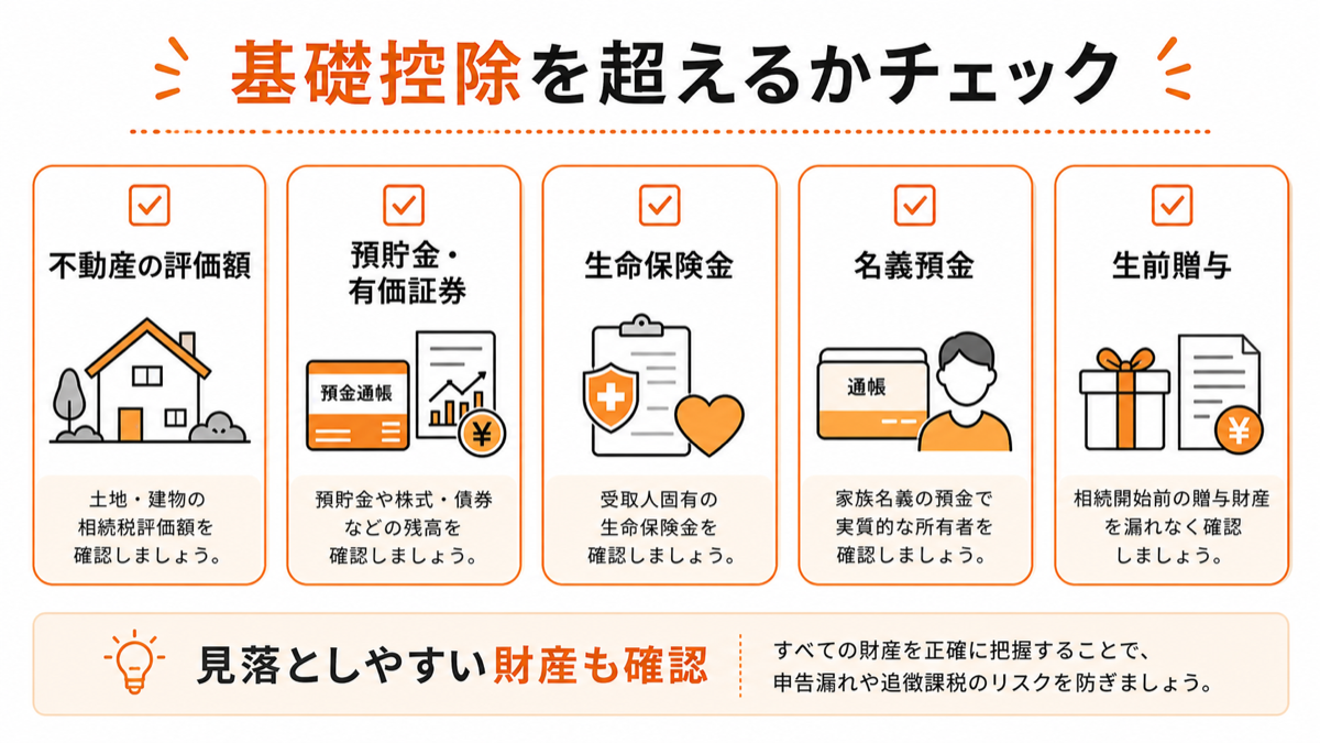 相続税の基礎控除を超えるか確認するチェックリスト図解