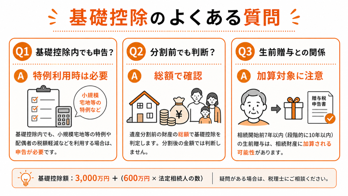 相続税の基礎控除に関するよくある質問の図解