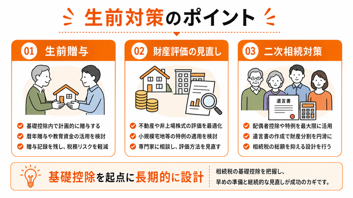 相続税の基礎控除を踏まえた生前対策のポイント図解