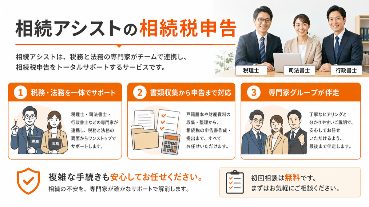 相続アシストの相続税申告サービスを紹介する図解
