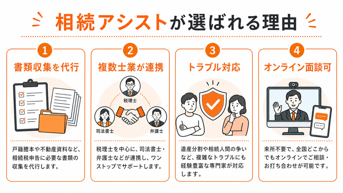 相続アシストが選ばれる理由をまとめた図解