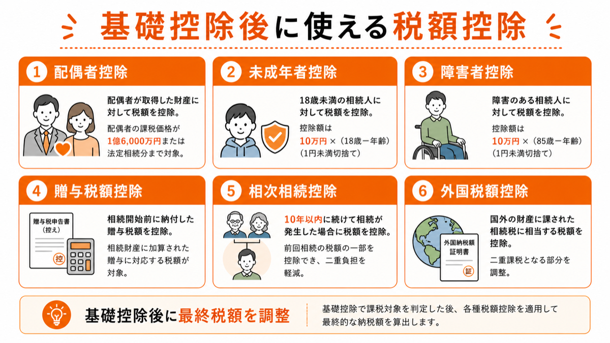基礎控除後に使える主要な税額控除の一覧