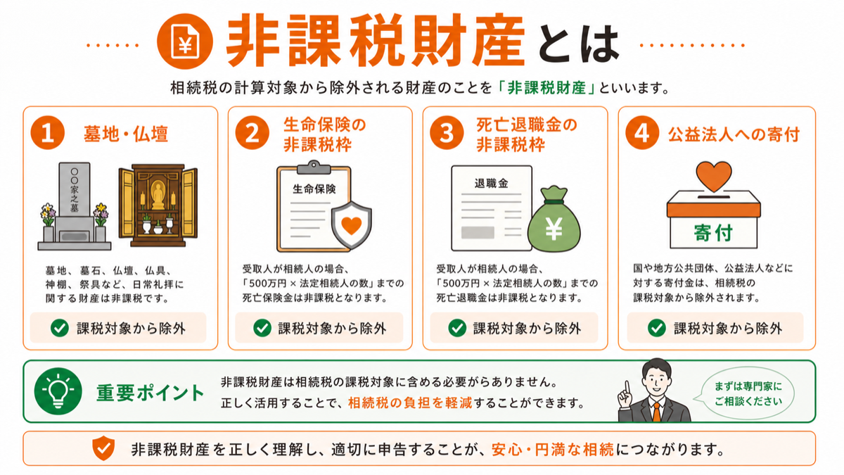 相続税の計算対象から除外される「非課税財産」とはを図解