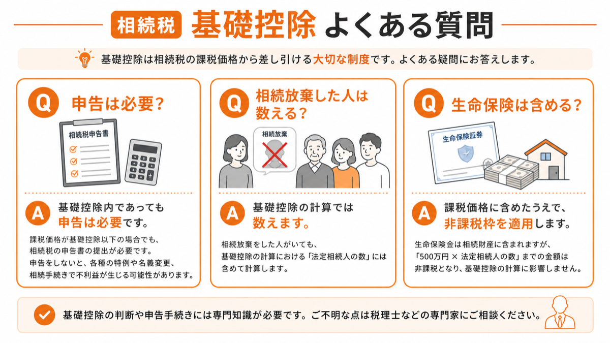 相続税 基礎控除に関するよくある質問を図解