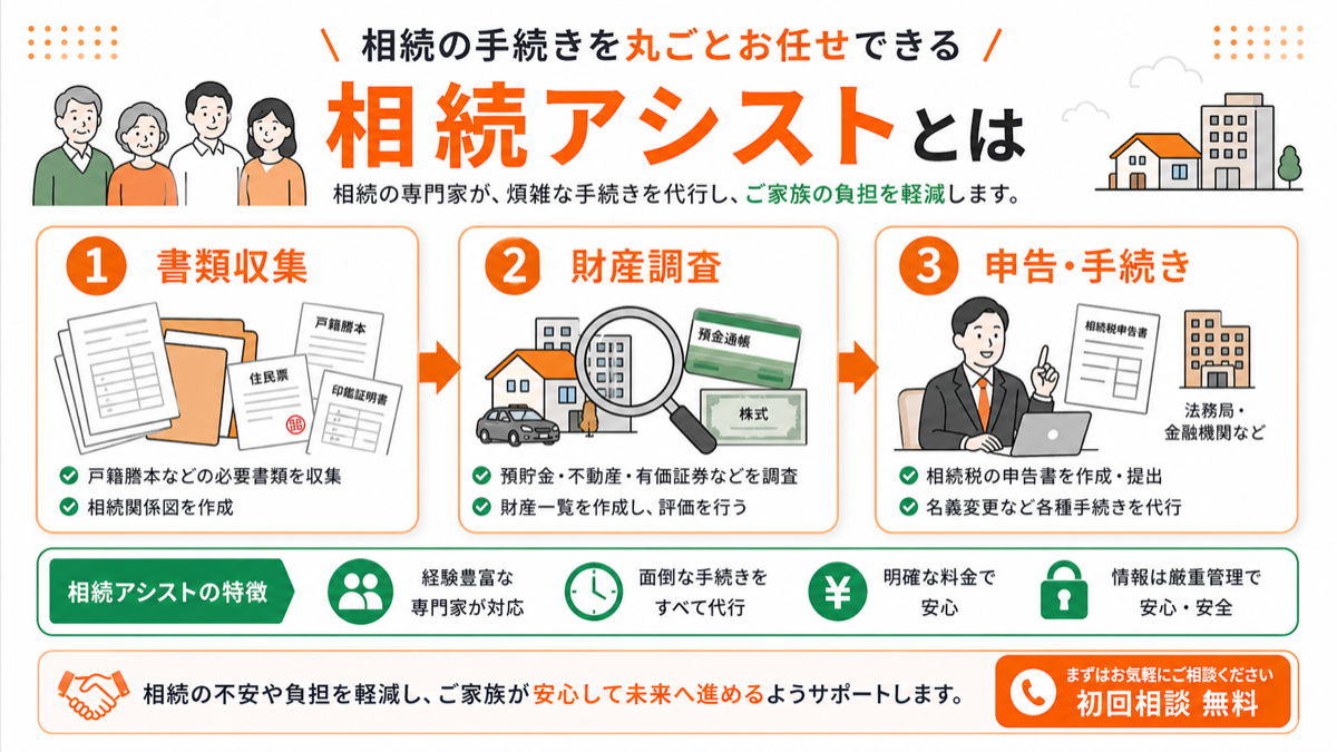 相続の手続きを丸ごとお任せできる「相続アシスト」とはを図解