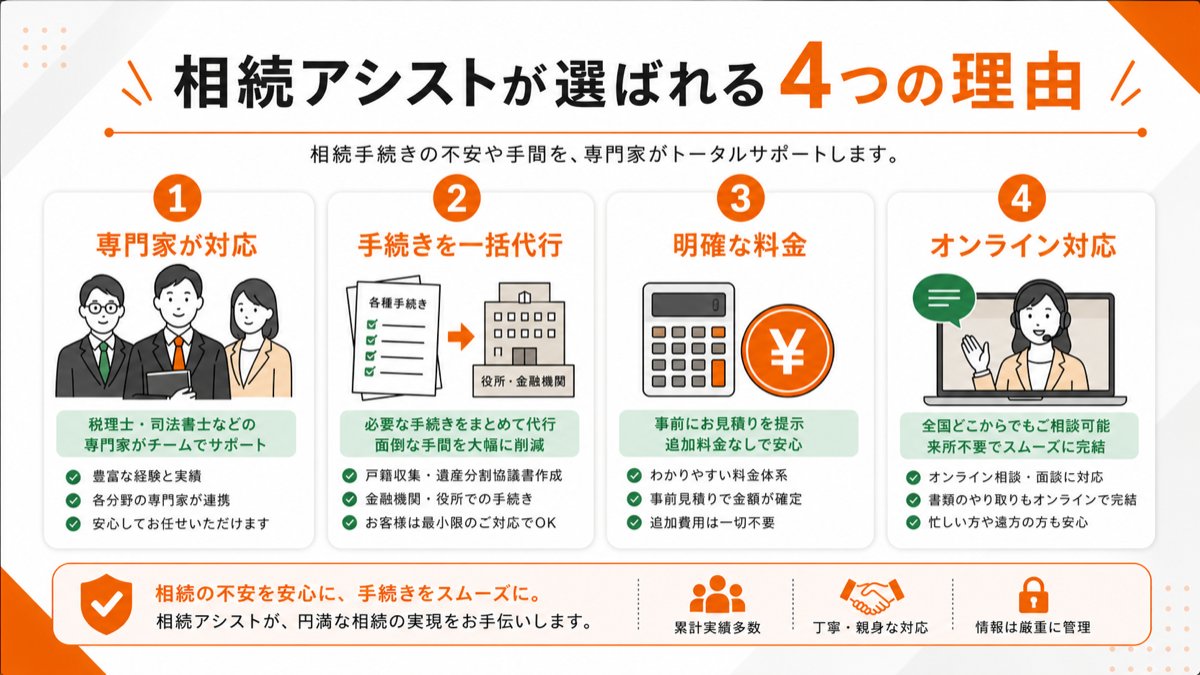 相続アシストが選ばれる4つの理由を図解