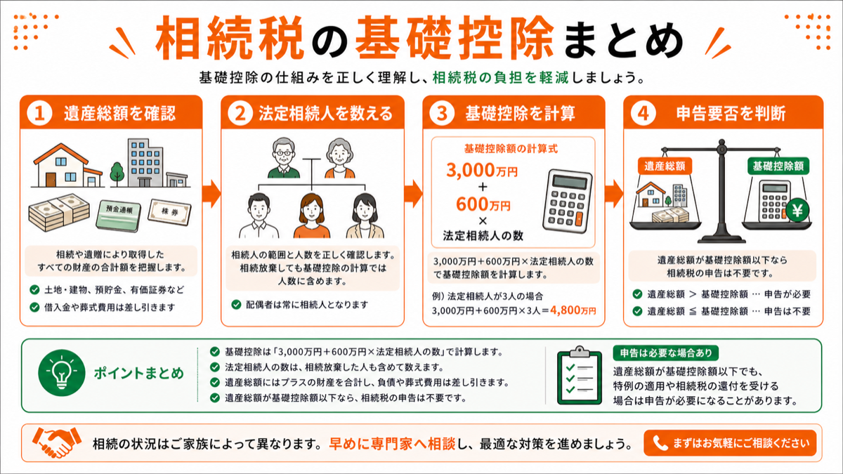 まとめを図解