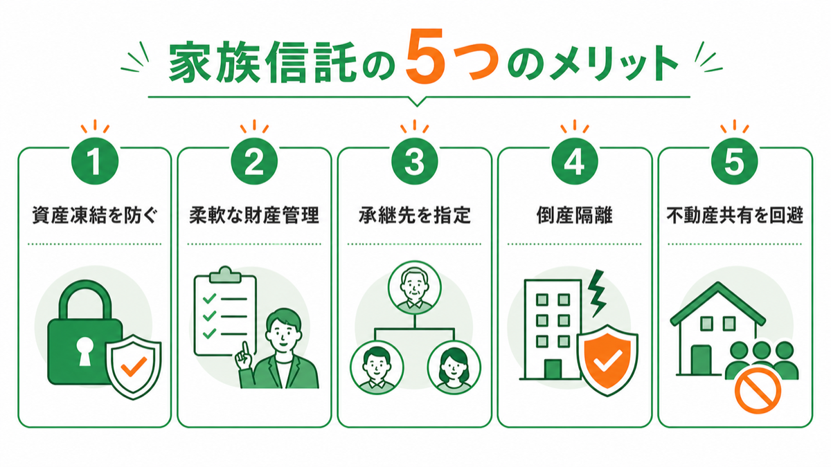家族信託を活用する5つのメリットを図解