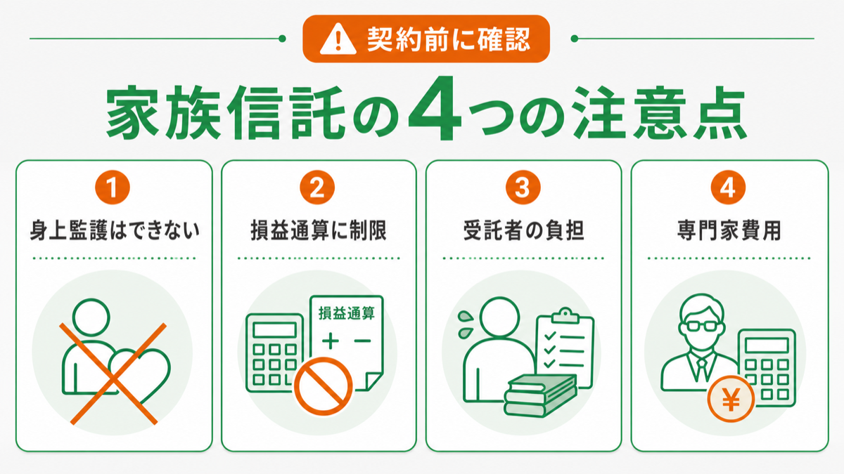 契約前に知っておきたい家族信託の4つのデメリットを図解
