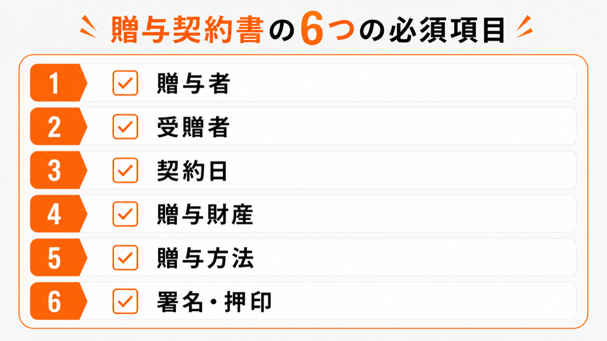 贈与契約書に記載する6つの必須項目の図解
