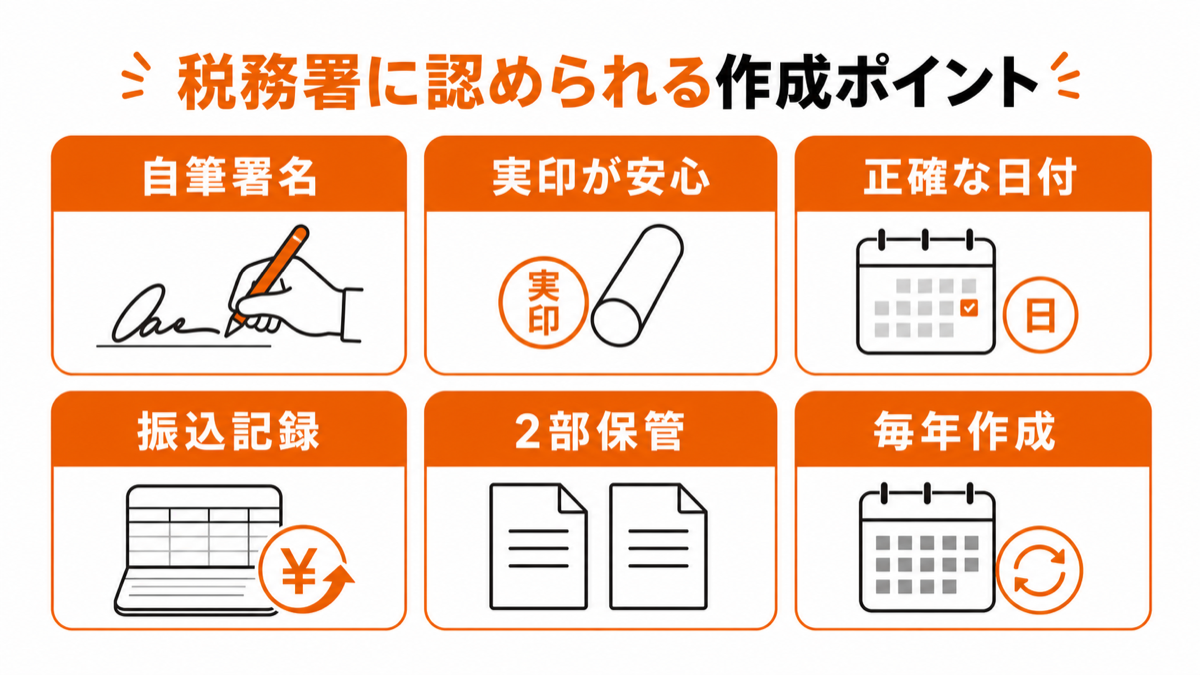 税務署に認められる贈与契約書の作成ポイントの図解
