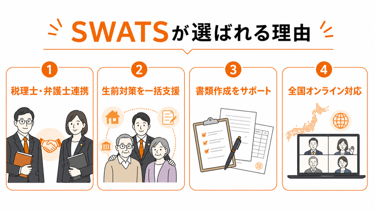 SWATSが生前対策の相談先として選ばれる理由の図解