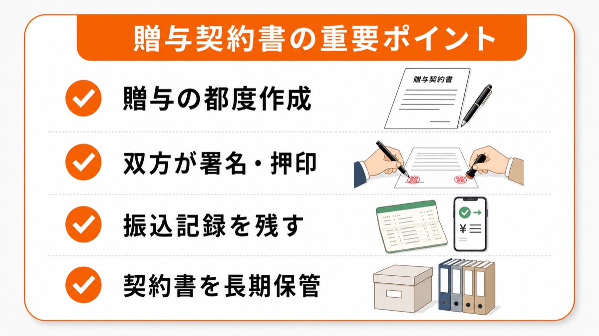 贈与契約書の重要ポイントをまとめた図解
