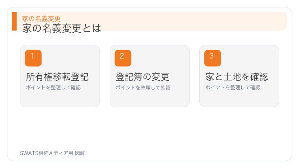 家の名義変更とはの図解