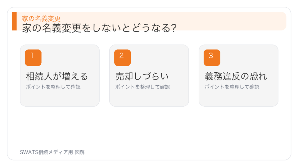 家の名義変更をしないとどうなる？の図解