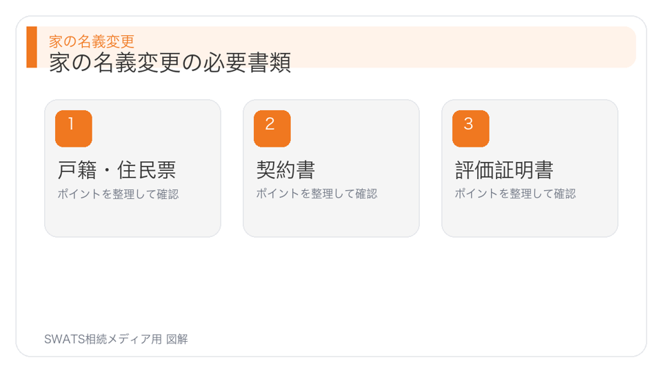 家の名義変更の必要書類の図解