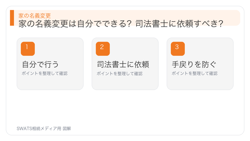 家の名義変更は自分でできる？司法書士に依頼すべき？の図解