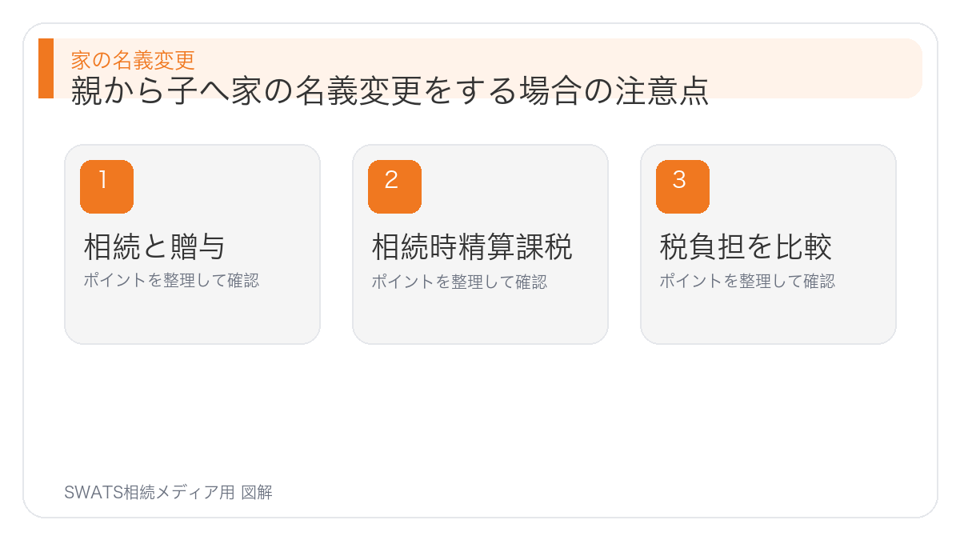 親から子へ家の名義変更をする場合の注意点の図解