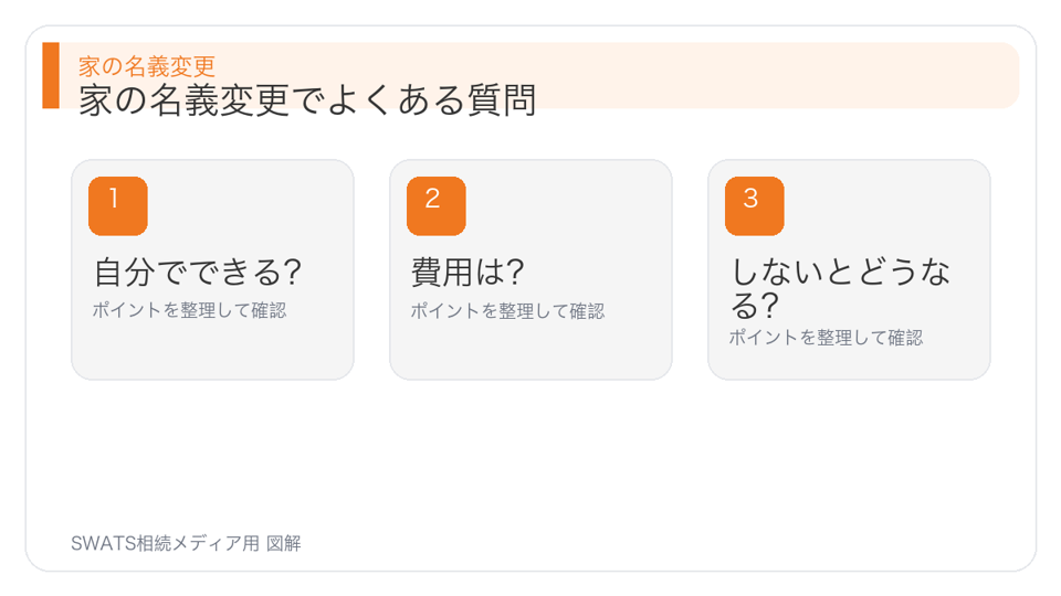 家の名義変更でよくある質問の図解