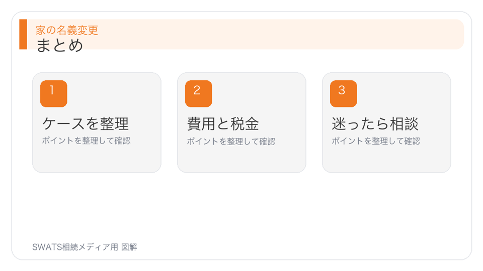 まとめの図解