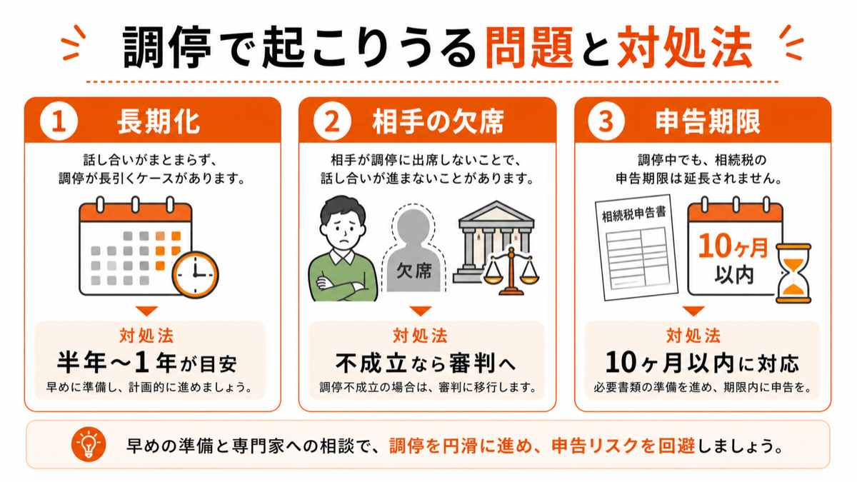 遺産分割調停で起こりうる問題と対処法をまとめた図解