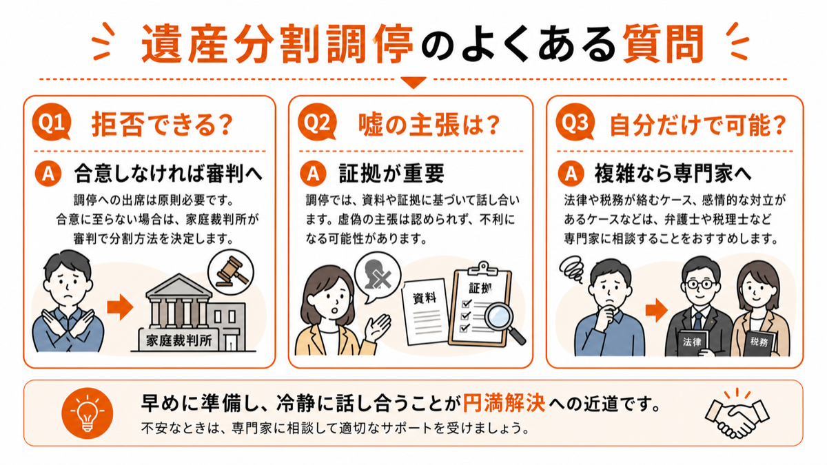 遺産分割調停に関するよくある質問をまとめた図解