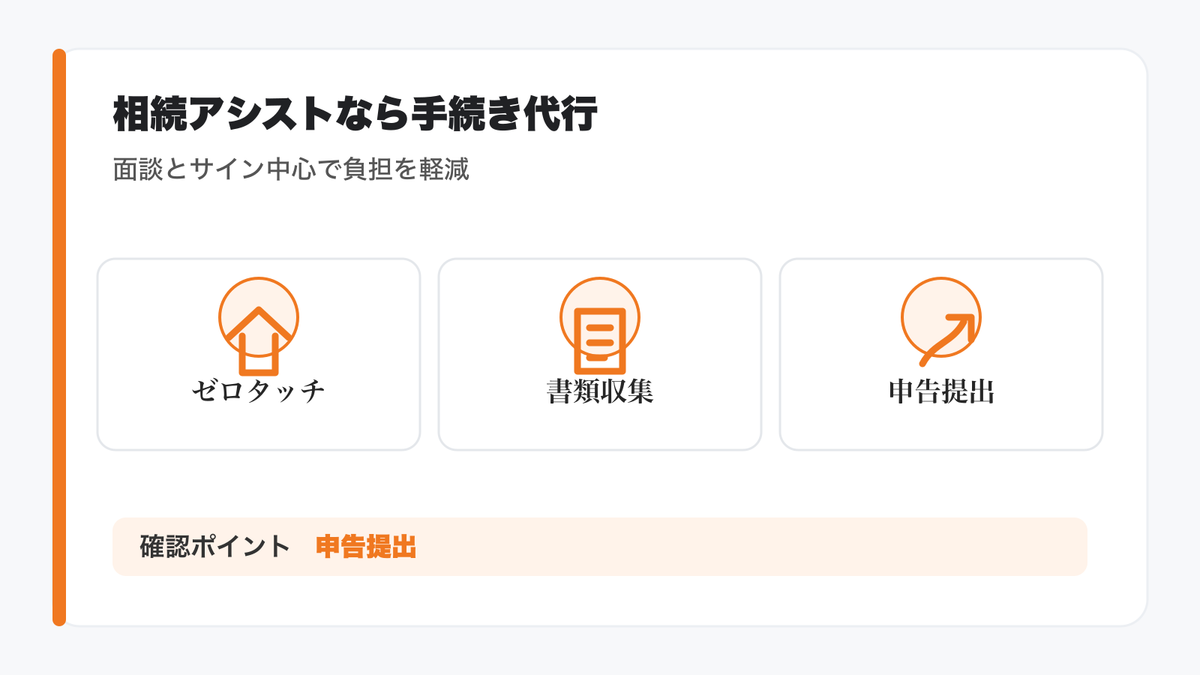 相続アシストなら面倒な手続きは一切不要でお任せ可能の図解