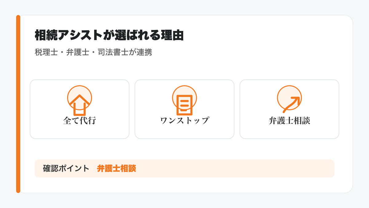 専門家が連携する「相続アシスト」が選ばれる3つの理由の図解