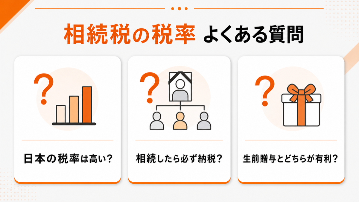 相続税の税率に関するよくある質問の図解
