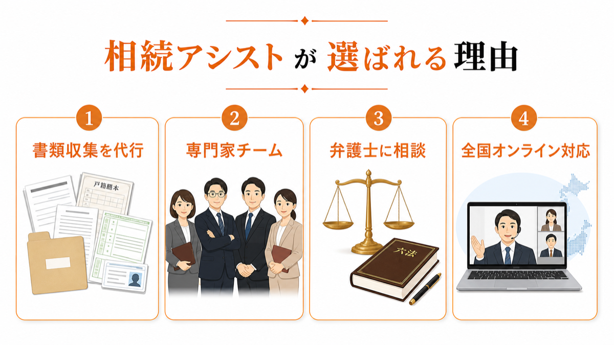 相続アシストが選ばれる4つの理由の図解
