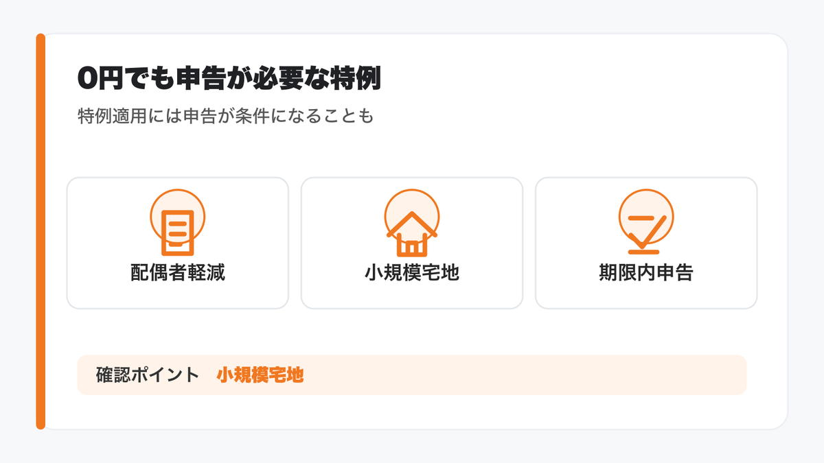 相続税が0円でも申告が必要になる特例【勘違いに注意】の図解