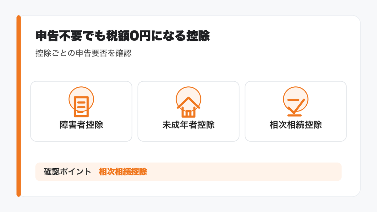 申告不要でも税額が0円になる控除の図解