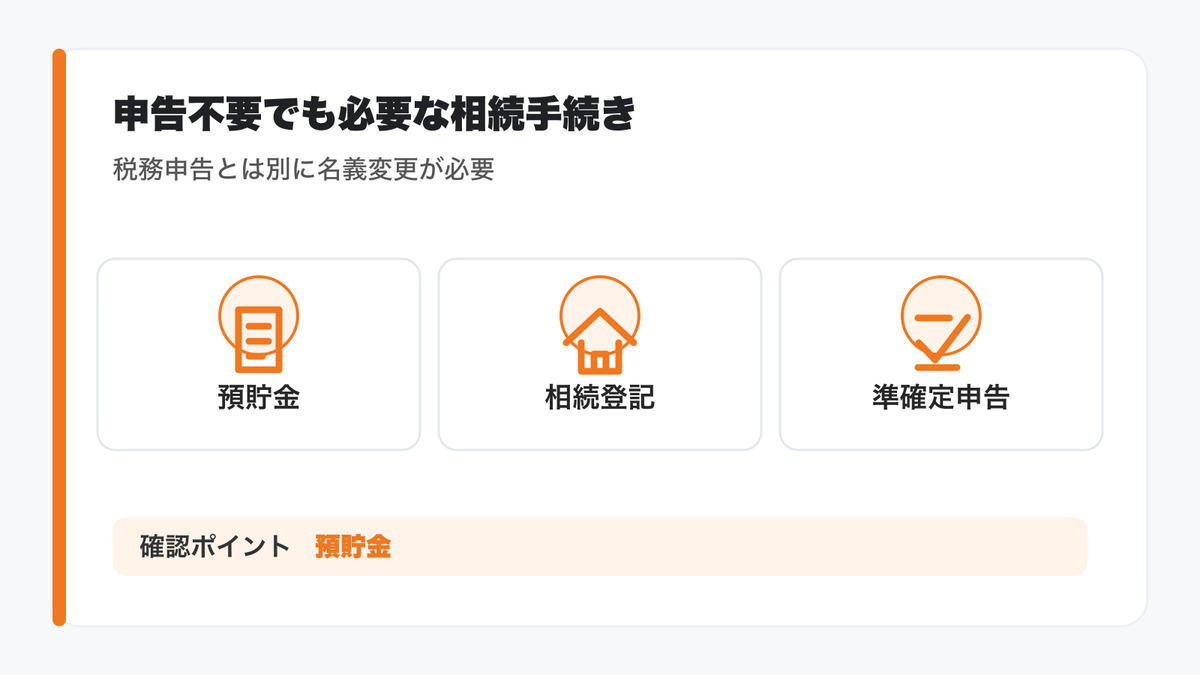 相続税申告が不要でも発生する相続手続き一覧の図解